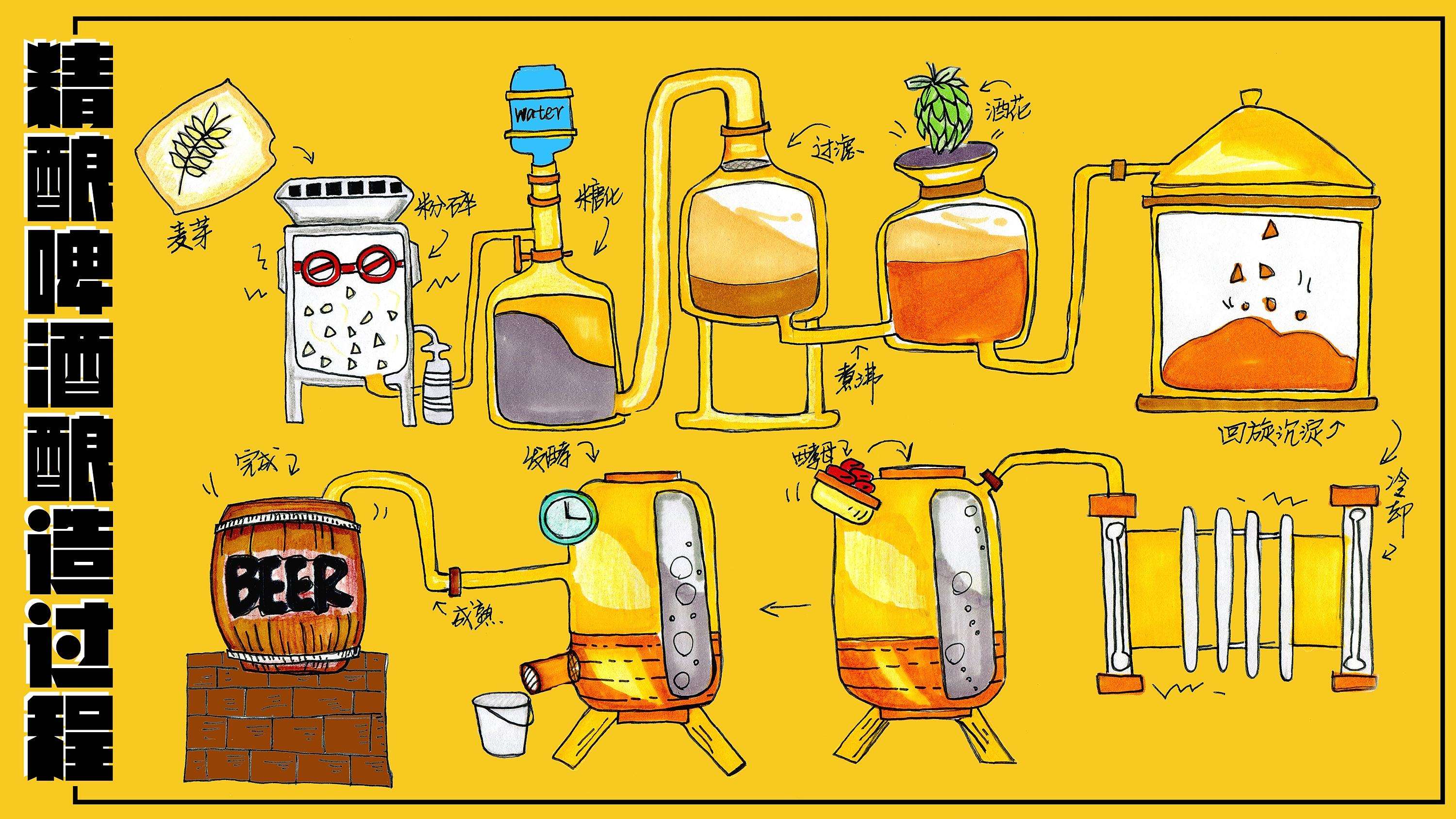 精釀<a href=http://m.phpaspjc.cn/ target=_blank class=infotextkey>啤酒設備</a>,啤酒廠設備,開辦啤酒廠,發酵