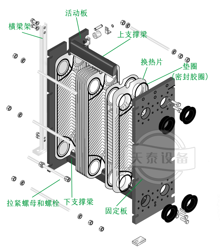 為什么大部分的啤酒廠或門店都用板式換熱器降溫？